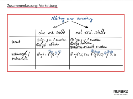 Vorschau: Ableitungen - Analysis 2